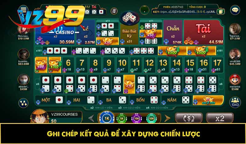 Ghi chép kết quả để xây dựng chiến lược